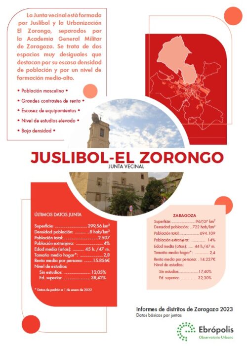 Juslibol - El Zorongo