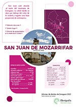 San Juan de Mozarrifar