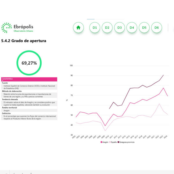 Grado de Apertura Aragón