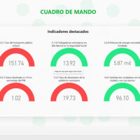 Observatorio