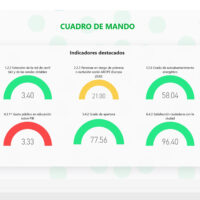 Cuadro de Mando