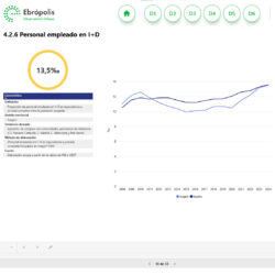Nuevos indicadores económicos y de innovación en el Cuadro de Mando